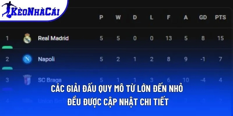 Các giải đấu quy mô từ lớn đến nhỏ đều được cập nhật chi tiết Các giải đấu quy mô từ lớn đến nhỏ đều được cập nhật chi tiết